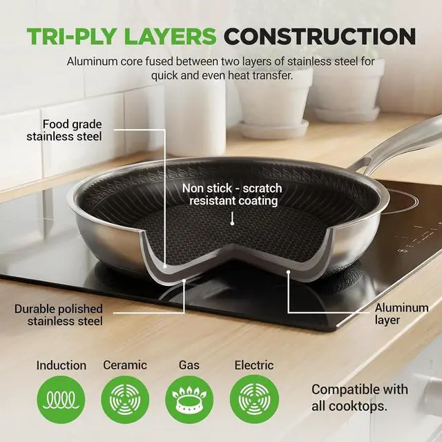 Alt view image 7 of 7 - NutriChef 6-Piece Tri-Ply Stainless Steel Frying Pan Set 8", 10", 12" Non-Stick Skillets with Lids, Induction Compatible, Oven Safe, Scratch-Resistant, Dishwasher Safe