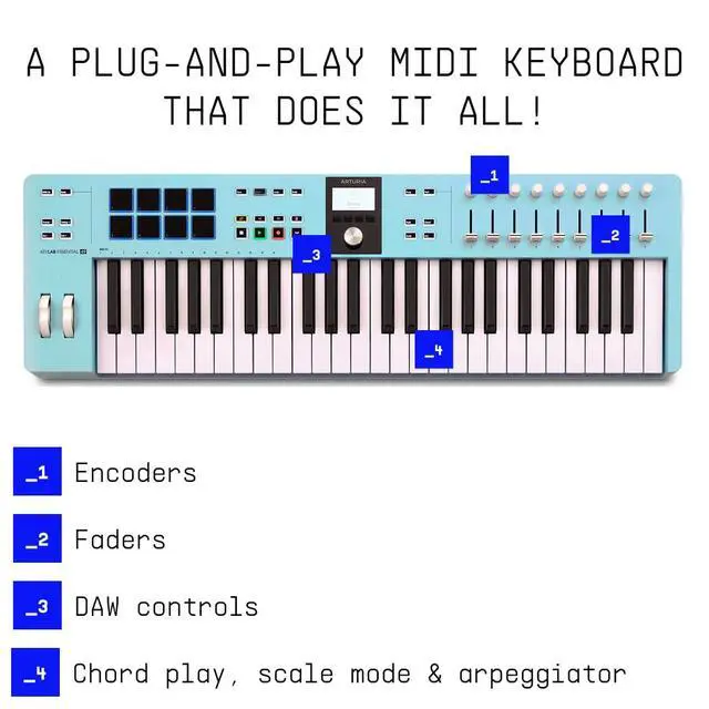 Alt view image 3 of 6 - Arturia KeyLab Essential mk3 49-key Keyboard Controller - Aquamarine