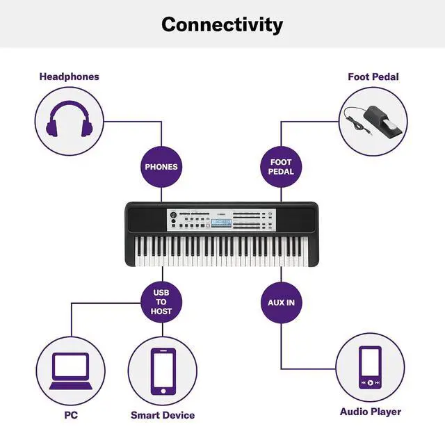 Alt view image 5 of 5 - Yamaha YPT-380 61-Key Touch Sensitive Portable Keyboard, Grand Piano Sound, Acoustic Piano Touch with Power Adapter YPT380