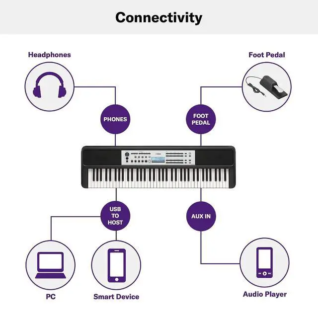 Alt view image 5 of 5 - Yamaha YPT-W320 76 Touch Sensitive Key Portable Keyboard for Beginners with Music Rest, Power Adapter