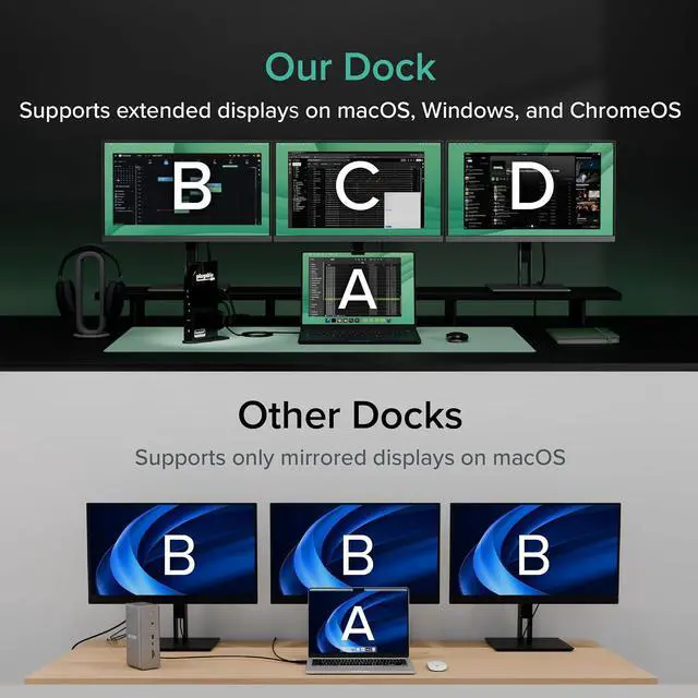 Alt view image 7 of 7 - Plugable USB-C Triple Monitor Docking Station: 13-in-1 Laptop Dock with 100W Charging for Mac (DisplayLink Driver Required), Windows, Chrome, 3 HDMI, Gigabit Ethernet, SD, USB-C 20W, 4 USB - UD-ULTCDL