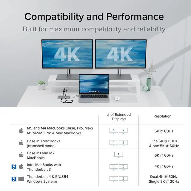 Alt view image 4 of 7 - Plugable 5-in-1 Thunderbolt 4 Hub,Single 8K or Dual 4K Display, 4K HDMI Adapter Included, Thunderbolt 4/3, USB4,USB-C Expansion for Modern Mac and Windows Systems, Driverless