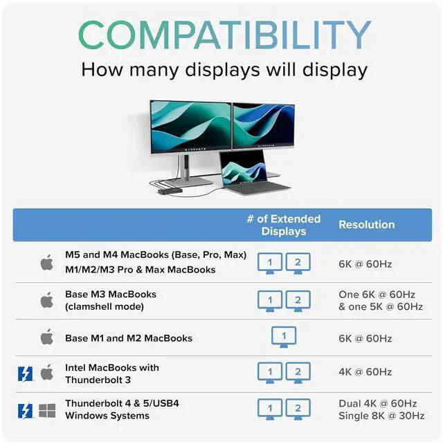 Alt view image 3 of 7 - Plugable Thunderbolt 4 Hub | 60W Laptop Charging | 3X Thunderbolt 4 Ports | Dual 4K/Single 8K Displays | USB4 Compatibility - TBT4-HUB3C