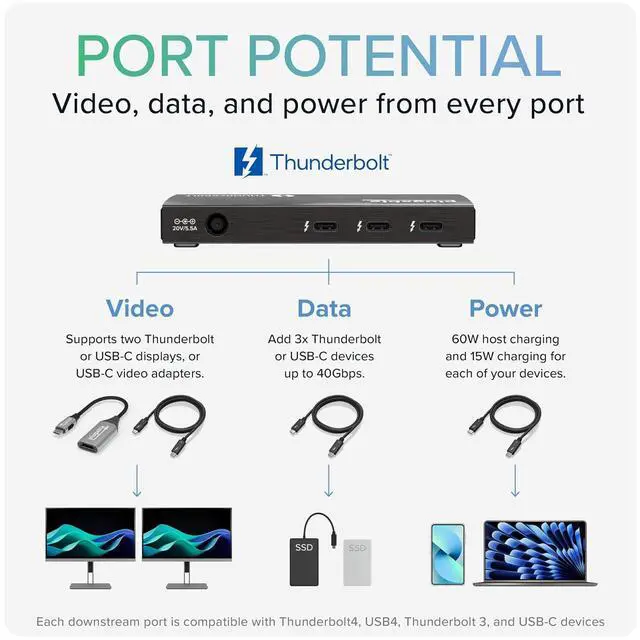 Alt view image 7 of 7 - Plugable Thunderbolt 4 Hub | 60W Laptop Charging | 3X Thunderbolt 4 Ports | Dual 4K/Single 8K Displays | USB4 Compatibility - TBT4-HUB3C