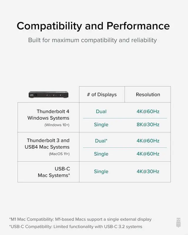 Alt view image 4 of 7 - Plugable Thunderbolt 4 Hub Bundle with USB-C to 4K HDMI Adapter, 4-in-1 Hub Offers 60W Laptop Charging, Compatible with Mac, Windows Laptops, Thunderbolt 3 or 4, USB4 Device
