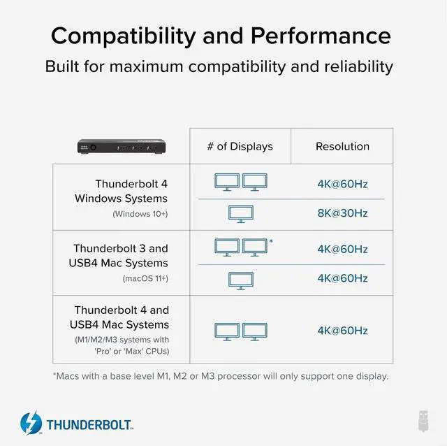 Alt view image 4 of 7 - Efficient Thunderbolt 4 Hub & Cable Bundle: Plugable 4-in-1 USB-C Hub with 4K HDMI Adapter, Laptop Charging, and Right Angle 240W EPR Charging Cable, 8K Display, Intel Certified,Mac/Windows Compatible