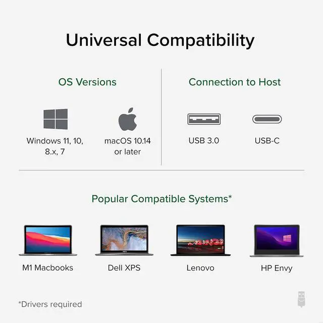 Alt view image 4 of 7 - Plugable USB 3.0 Universal Laptop Docking Station Dual Monitor Bundle with USB 2.0 to DVI/VGA/HDMI Video Graphics Adapter for Windows and Mac