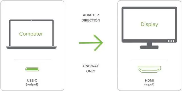 Alt view image 7 of 7 - Plugable USB4 Hub Bundle with 2X USB-C to 4K HDMI Adapters, 5-in-1 Hub Offers 60W Charging, Single 8K or Dual 4K Display, Compatible with Thunderbolt 4/3 Macs and Thunderbolt 4 Windows