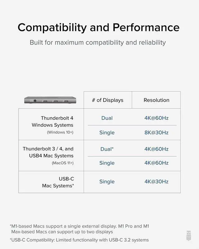 Alt view image 5 of 7 - Plugable USB4 Hub Bundle with 2X USB-C to 4K HDMI Adapters, 5-in-1 Hub Offers 60W Charging, Single 8K or Dual 4K Display, Compatible with Thunderbolt 4/3 Macs and Thunderbolt 4 Windows