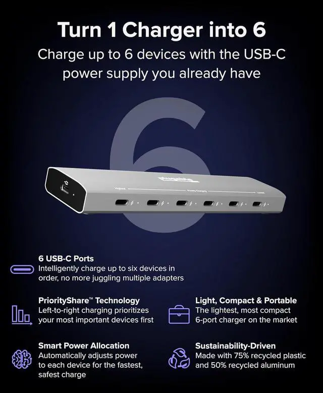 Alt view image 3 of 7 - Plugable Ultimate USB-C Charging Bundle | 6-Port Charging Station with PriorityShare, 140W GaN Charger, 240W USB-C Cable & 5-Pack 6in Charging Cables