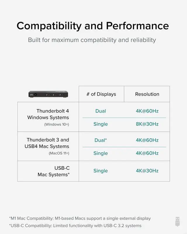 Alt view image 5 of 7 - Plugable Thunderbolt 4 Hub Bundle Includes USB-C to 4K HDMI Adapter and 7-in-1 Multiport Adapter with Ethernet, 60W Charging, Compatible with Mac, Windows Laptops, Thunderbolt 3 or 4, USB4 Devices