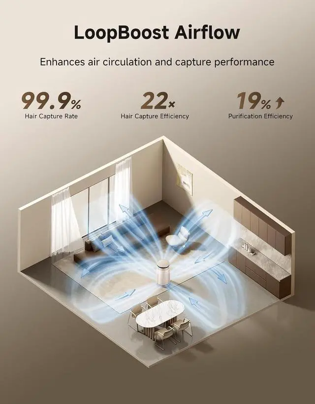 Alt view image 3 of 7 - Dreame HEPA Air Purifier with Self-Cleaning Pet Hair, Suck Up Floating Cat Dog Hair Dander for Home Large Room, 4 Filters Smart Air Cleaner for Pet Odor Purification, APP & Voice Control, FP10-Beige