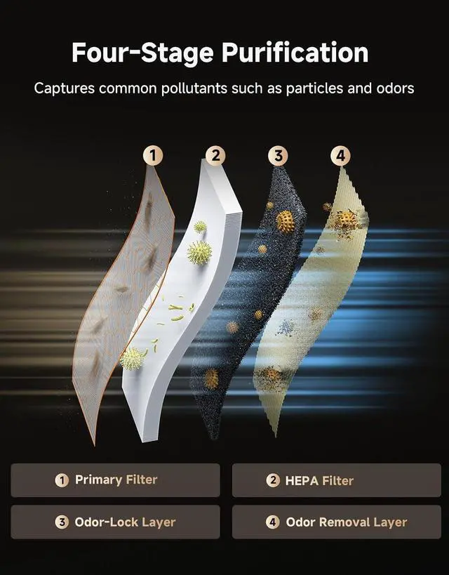 Alt view image 5 of 7 - Dreame HEPA Air Purifier with Self-Cleaning Pet Hair, Suck Up Floating Cat Dog Hair Dander for Home Large Room, 4 Filters Smart Air Cleaner for Pet Odor Purification, APP & Voice Control, FP10-Beige