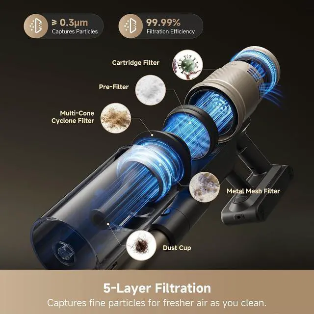Alt view image 7 of 7 - DREAME R20 TangleX Cordless Stick Vacuum, Anti-Tangle Brush, 26,000Pa Suction, Extendable Rod, 1L Dust Cup, LED Screen, CelesTect Lighting, for Carpets and Hard Floors