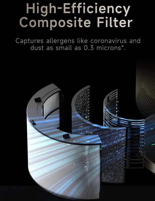 Alt view image 4 of 6 - Dreame High Efficiency Composite Filter for PM series Air Purifiers, Compatible with PM10 and PM20 air purifiers