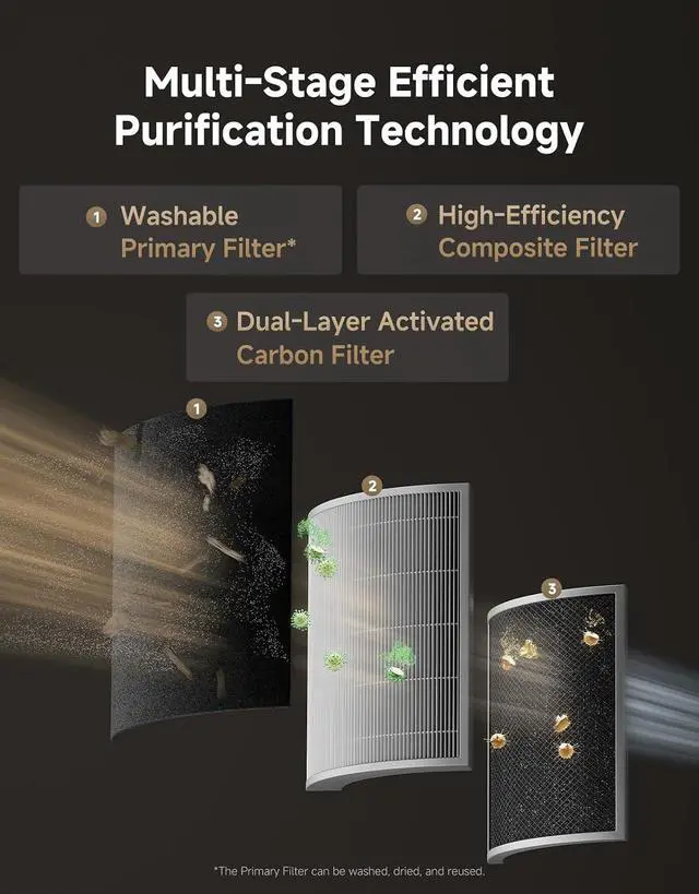 Alt view image 5 of 7 - Dreame Pet Air Purifier AP10, Suck Up Floating Cat Dog Hair Dander, NeverChange 5.4-Year Filters for Odor Purification, 1346 ft² for Home Large Room, Pet-Friendly Design, APP & Voice Control, Grey