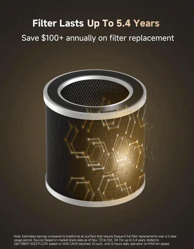 Alt view image 4 of 7 - Dreame Pet Air Purifier AP10, Suck Up Floating Cat Dog Hair Dander, NeverChange 5.4-Year Filters for Odor Purification, 1346 ft² for Home Large Room, Pet-Friendly Design, APP & Voice Control, Grey