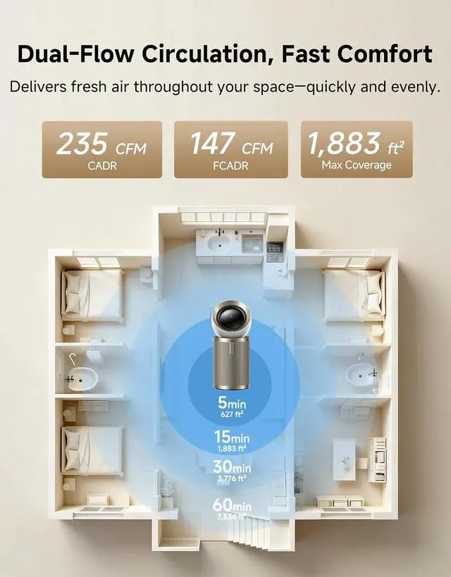 Alt view image 2 of 7 - Dreame Smart Air Purifier for Home Large Room, Cleans 7,534 ft² in One Hour with 4 Filters, Dual-way Air Oulets, Al Tracking, Air Quality Monitor with 7 Sensors, 2-in-1 Purifier & Fan, PM10
