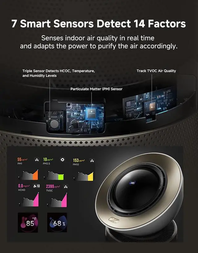 Alt view image 6 of 7 - Dreame Smart Air Purifier for Home Large Room, Cleans 7,534 ft² in One Hour with 4 Filters, Dual-way Air Oulets, Al Tracking, Air Quality Monitor with 7 Sensors, 2-in-1 Purifier & Fan, PM10
