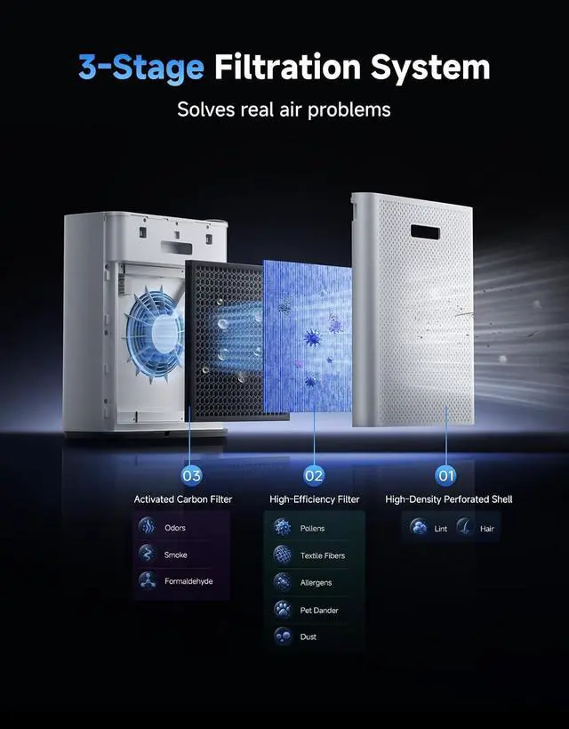 Alt view image 3 of 7 - DREAME Air Purifier AP5 with Powerful Airflow, Compact Size, 3-Stage Filtration System, Purify & Humidify & Refresh, App Remote Control