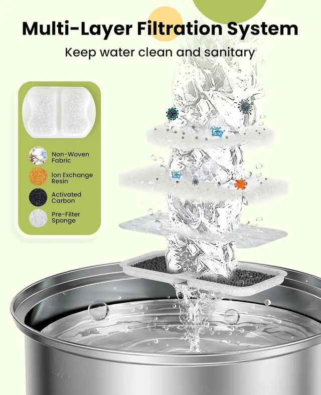 Alt view image 2 of 7 - Replacement 8 Set Filters for PWF-002 7L Dog Water Fountain | Contain 8Sets Filter,Higher Adsorption Efficiency,Wide Compatibility,Dual Pump Protection, Lower Long-term Pet Expenses