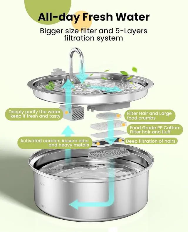 Alt view image 3 of 7 - Replacement 8 Set Filters for PWF-002 7L Dog Water Fountain | Contain 8Sets Filter,Higher Adsorption Efficiency,Wide Compatibility,Dual Pump Protection, Lower Long-term Pet Expenses
