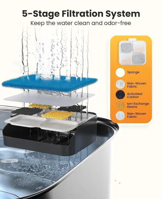 Alt view image 3 of 5 - 8Set Filters for 10L/2.64Gal Stainless Steel Dog Water Fountain