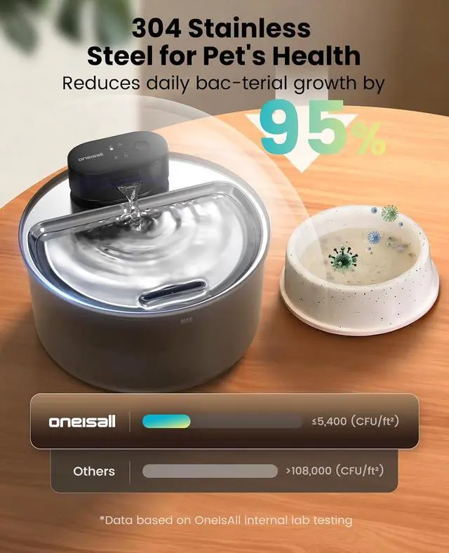 Alt view image 7 of 7 - 108oz/3.2L Cordless Cat Water Fountain for Cats & Small Dogs | Ultra Quiet,Stainless Steel Tray,Rechargeable 45-day Battery,3 Flow Modes(Motion sensor),5-layer Filter,Display Indicator