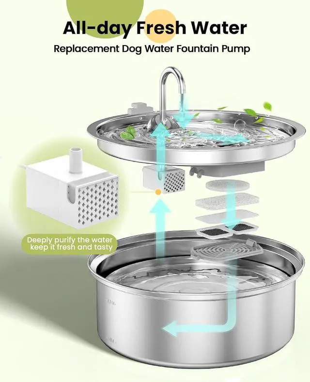 Alt view image 2 of 6 - Dog Water Fountain for Large Dogs,7L/230oz/1.8G Stainless Steel Dog Fountain Super Quiet with Triple Filtration,Great for Large Dogs (Water Pump Upgrade for PWF002)