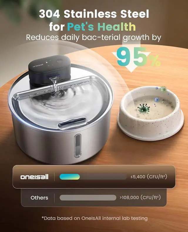 Alt view image 7 of 7 - 108oz/3.2L Wireless Stainless Steel Cat Water Fountain | True Cordless,Ultra Quiet,4000mAh Rechargeable Battery Operated,3 Flow Modes with Sensor,Easy to Clean(3-Piece Only),5-Layer
