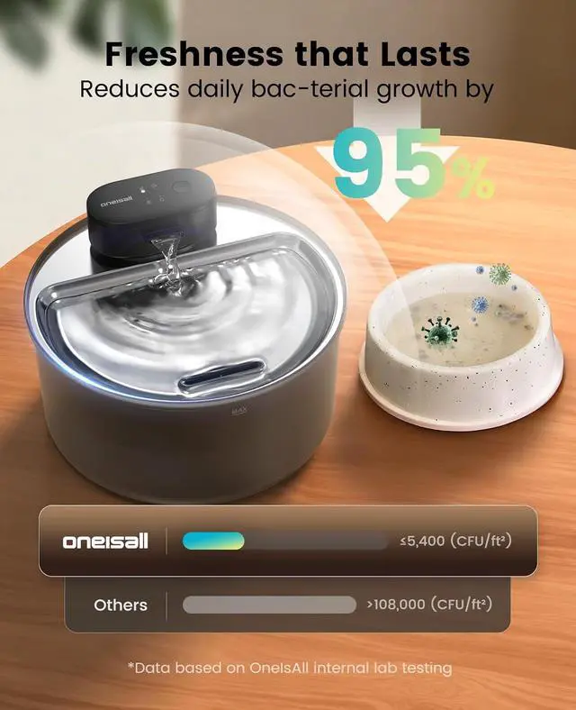 Alt view image 3 of 7 - 3.2L Cat Water Fountain with 9 Filters, 304 Stainless Steel Water Tray, Cordless Pet Water Fountains, Battery Operated for Cats Indoor, 20dB Ultra-Quiet