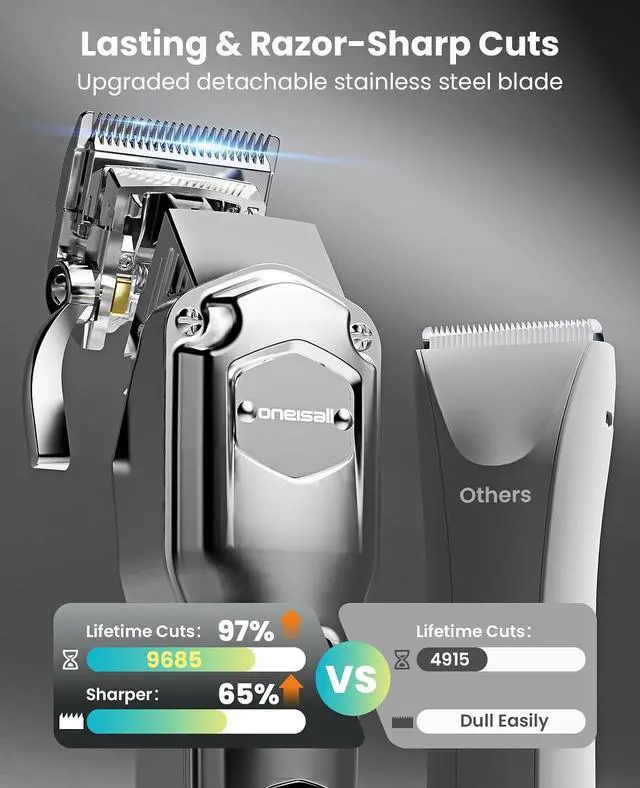 Alt view image 5 of 7 - Dog Clippers for Grooming Thick/Matted Hair, 4-in-1 Grooming Kit | Detachable Stainless Steel Blade, Powerful Motor, IPX6 Waterproof, Low Noise, Paw Trimmer and Nail Grinder, 9 Guide Combs