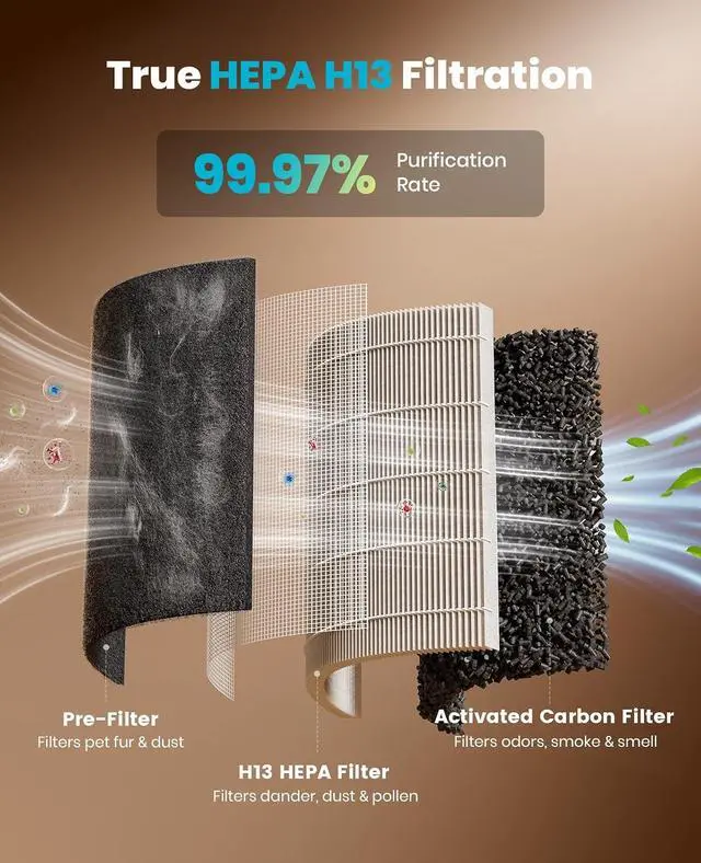 Alt view image 3 of 4 - 1 Pack Replacement Filter Compatible with PP04 Pet Purifier, H13 True Hepa Large Washable Filter, for PP04 Pet Cat Air Purifier Only (ASIN: B0GJYDHKB9), High-Efficiency Activated Carbon
