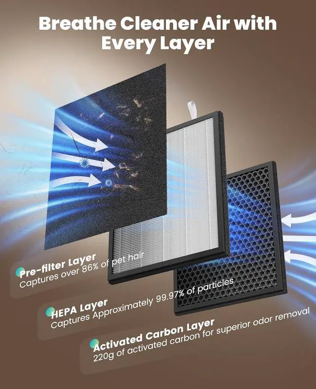 Alt view image 7 of 7 - Air Purifiers for Home Pets with 2 Pack Filters