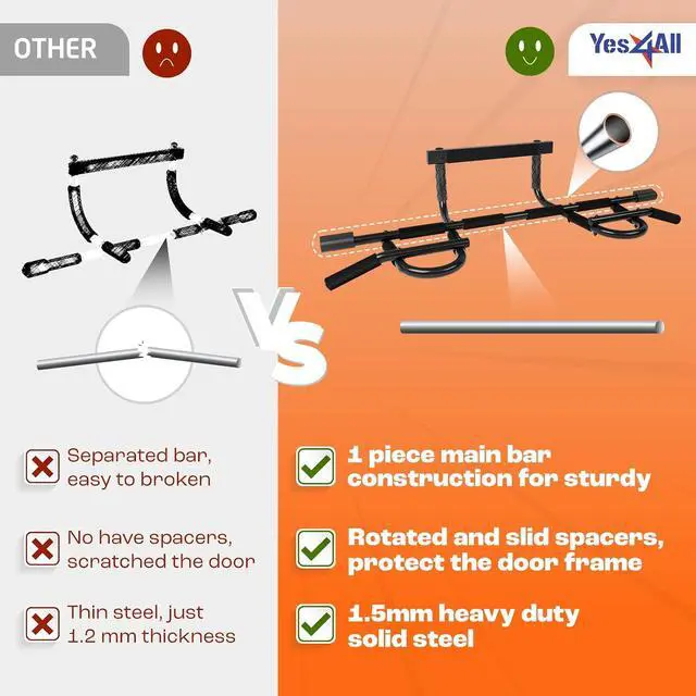 Alt view image 4 of 7 - Yes4All Heavy Duty Wall Mounted Pull Up Bar, Over Door Pull Up Bar for Doorway, Multi Grip Chin Up Bar, Sturdy Strength Training Bars & Durable Gym Bar for Home Exercise