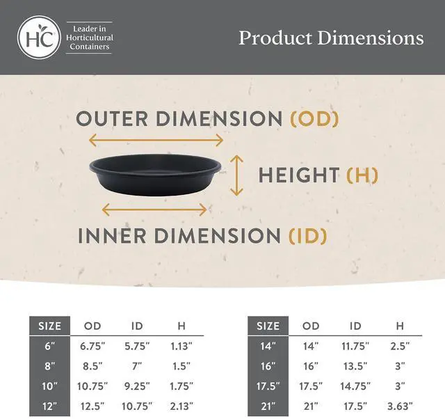 Alt view image 4 of 7 - The HC Companies Flower Pot Saucers - Plastic Plant Saucer for Outdoors & Indoors - Traditional Design Plant Pot Trays for Water Drainage - Durable & Stylish Round Plant Tray (21-inch Evergreen)