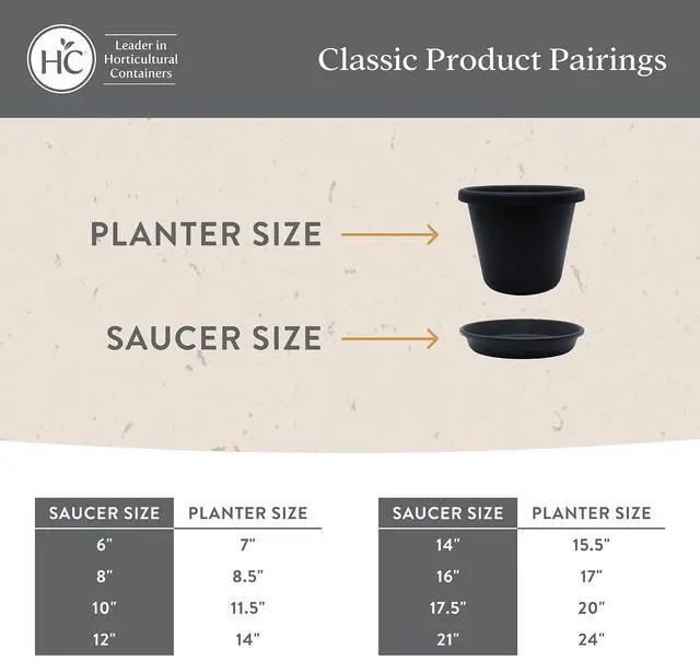 Alt view image 5 of 7 - The HC Companies Flower Pot Saucers - Plastic Plant Saucer for Outdoors & Indoors - Traditional Design Plant Pot Trays for Water Drainage - Durable & Stylish Round Plant Tray (21-inch Evergreen)