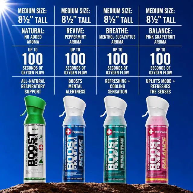 Alt view image 2 of 6 - Boost Oxygen Medium Variety Collection, 4 Pack | Balanced Combination of Portability & O2 Capacity Natural, Peppermint, Menthol & Grapefruit Aromas For Hikes & Day Trips