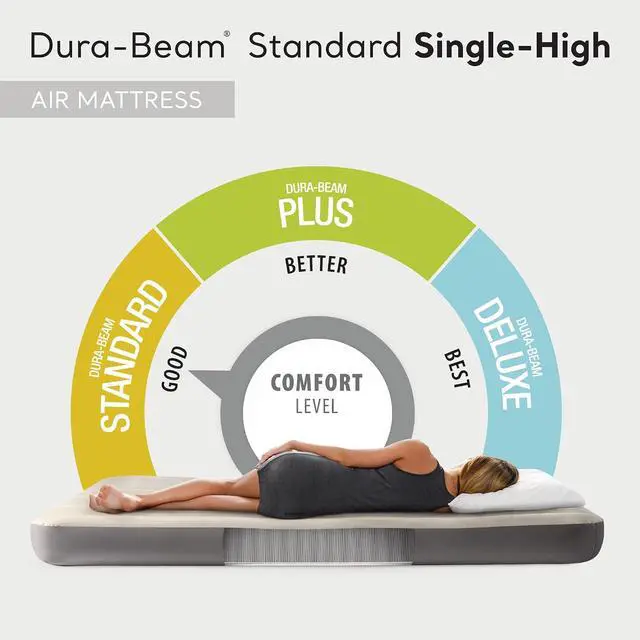 Alt view image 4 of 7 - Intex 64101E Dura-Beam Standard Series Single Height Inflatable Airbed, w/2 in 1 Extra Wide Valves, Supports Up to 300 pounds, Twin (2 Pack)