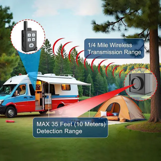 Alt view image 2 of 6 - Perimeter Trip Alarm-Portable Camping Motion Sensor-1 Receiver+4 Sensors | Outdoor Wireless Motion Sensor&Detector-Personal Security for Wildlife&Stranger Alert(Camping,Hiking,Hunting,Fishing)