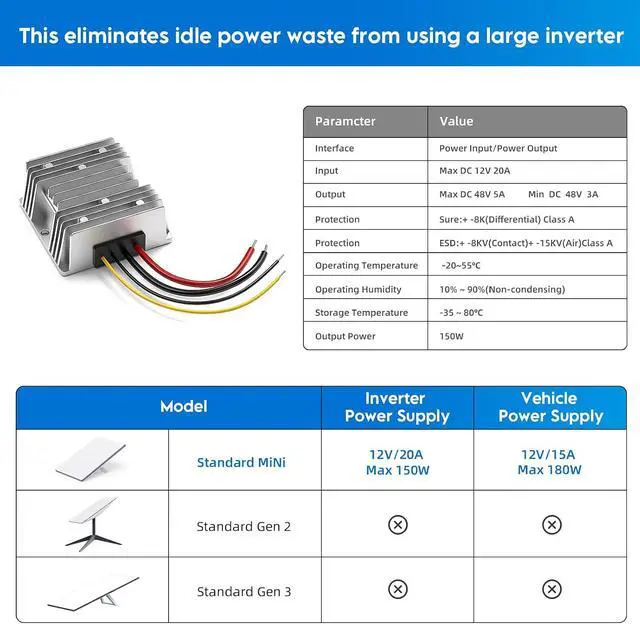 Alt view image 2 of 7 - ® 144W Starlink Mini 12V Adapter, 12V to 48V DC Step Up Converter | Includes 6.6FT DC Cord & 12V-48V Power Supply Adapter for Starlink Mini/Mixi X Satellite Internet in RVs, Trucks & Boats