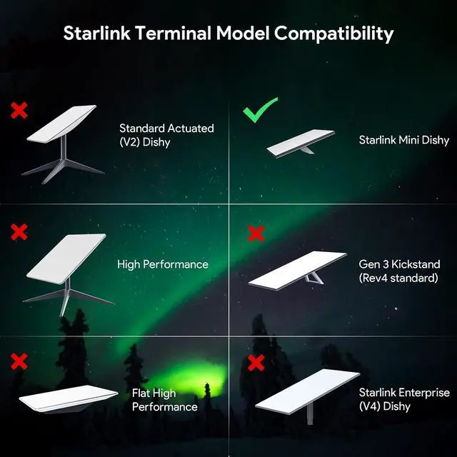 Alt view image 5 of 7 - ® 150W Starlink Mini PoE Splitter Adapter Set for Starlink Mini | 100W Splitter DC 48V/3A Input, Gigabit Passive Surge & ESD Protection for High-speed Starlink Mini Internet Satellite kits