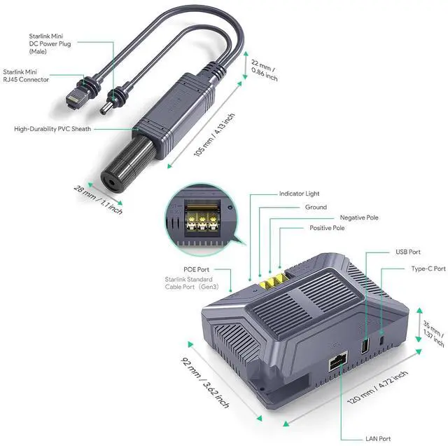 Alt view image 2 of 7 - ® Starlink Mini PoE Adapter Splitter Kit for Starlink Mini & Mini X | 150W PoE GigE passive & ESD protection. 12V to 48V DC conversion kit with USB-A/C output, perfect for RV off-grid setup