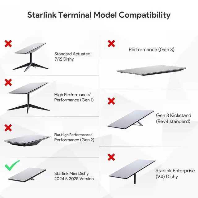 Alt view image 4 of 7 - ® Starlink Mini PoE Adapter Splitter Kit for Starlink Mini & Mini X | 150W PoE GigE passive & ESD protection. 12V to 48V DC conversion kit with USB-A/C output, perfect for RV off-grid setup