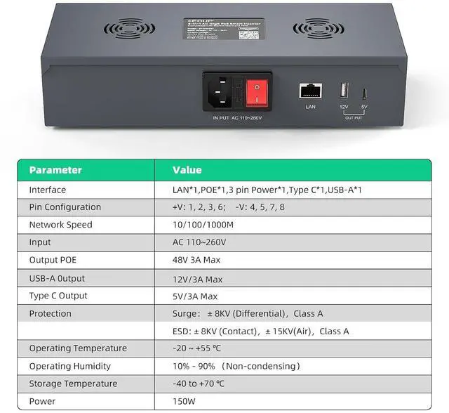 Alt view image 2 of 7 - ® 180W Starlink Mini PoE Splitter Adapter Kit for Starlink Mini | AC 110-260V to DC 48V 3A GigE passive PoE with ESD protection & USB-C/A Power Outputs, DC Step-Up Converter (48V 3A) for RVs