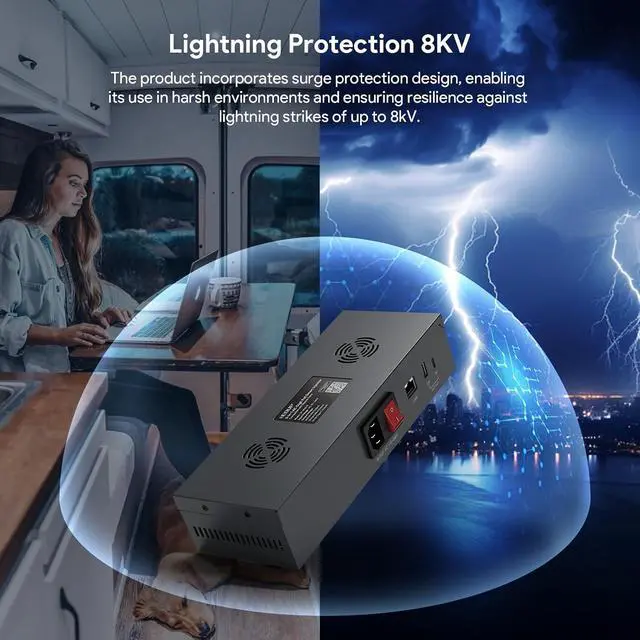 Alt view image 4 of 7 - 200W Starlink Gen 3 PoE Injector Adapter for Starlink Standard 4/4X | AC 110-260V to DC 54V 3A GigE passive PoE with surge ESD protection & USB-C PD & USB-A fast charging for RV & off-grid use