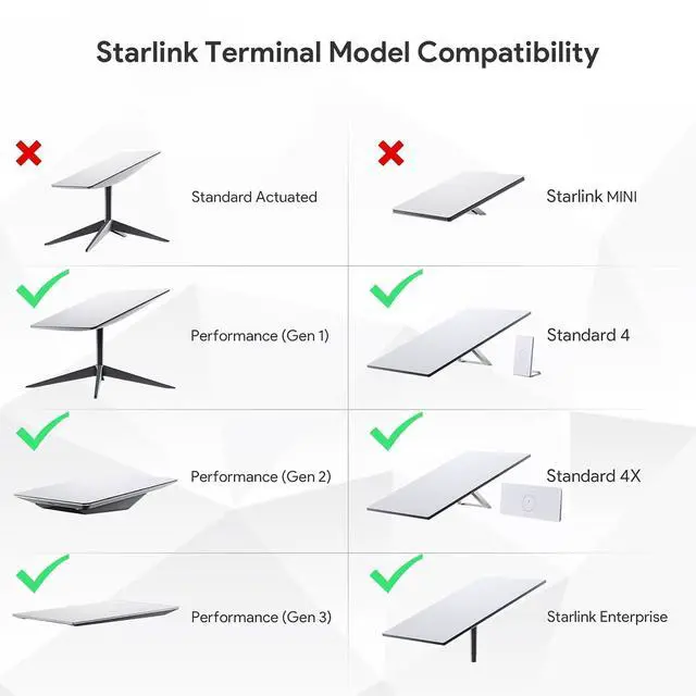 Alt view image 4 of 7 - ® 350W Starlink PoE for Starlink Performance(Gen 2) & Standar 4/4X | 52V 6A DC Output, 9-36V Wide Input, USB-C/A Ports & Smart Cooling Aluminum Case for Starlink V4, 4X & Performance(Gen 2)