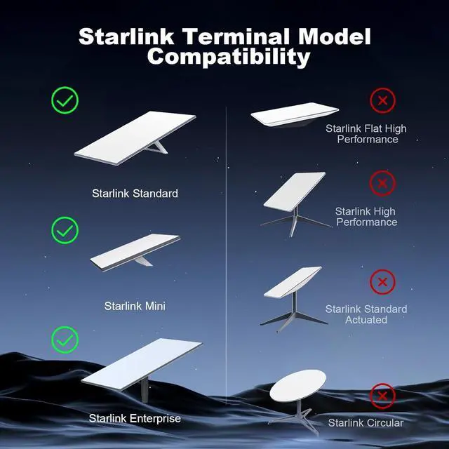 Alt view image 4 of 7 - ® Starlink Mini Ethernet Cable for Starlink 4/4X/Mini & V5, 30FT | IP68 Waterproof Replacement Starlink Mini Cat6 Cable Extension RJ45 Coupler for Starlink Standard 4/4X/Gen 4/Mini & V5 Dish