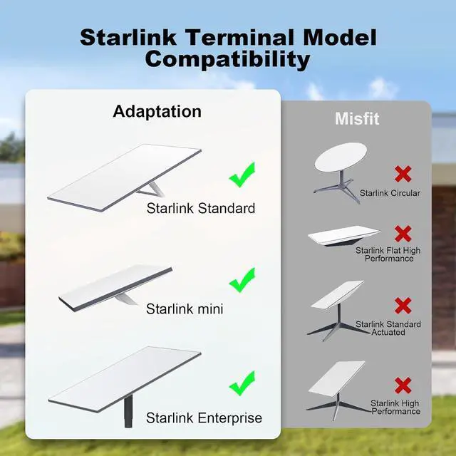 Alt view image 4 of 7 - ® Starlink Mini Ethernet Cable for Starlink 4/4X/Mini & V5, 75FT | IP68 Waterproof Replacement Starlink Mini Cat6 Cable Extension RJ45 Coupler for Starlink Standard 4/4X/Gen 4/Mini & V5 Dish