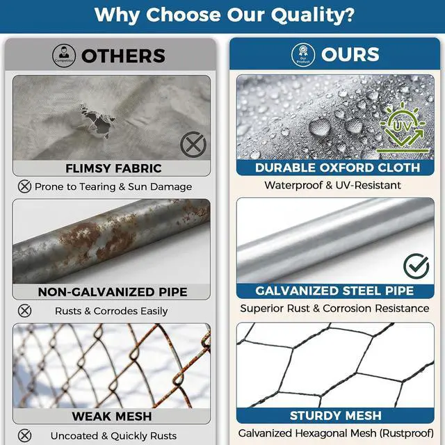 Alt view image 4 of 7 - Large Metal Chicken Coop, Wire Mesh Chicken Run House, Poultry Cage with Waterproof Cover for Hen Duck Rabbits Habitat, Walk-in Chicken Pens